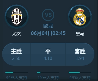 该问题的